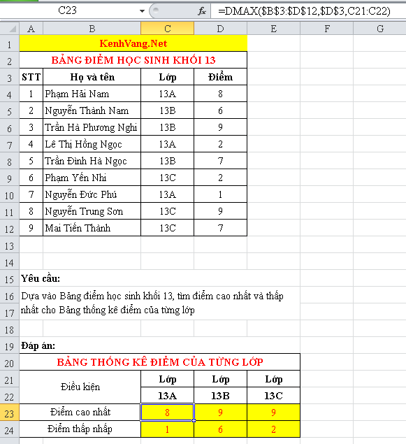 Ham Dmax Dmin - Hàm MAX MIN Excel: Hướng dẫn DMAX, DMIN chi tiết
