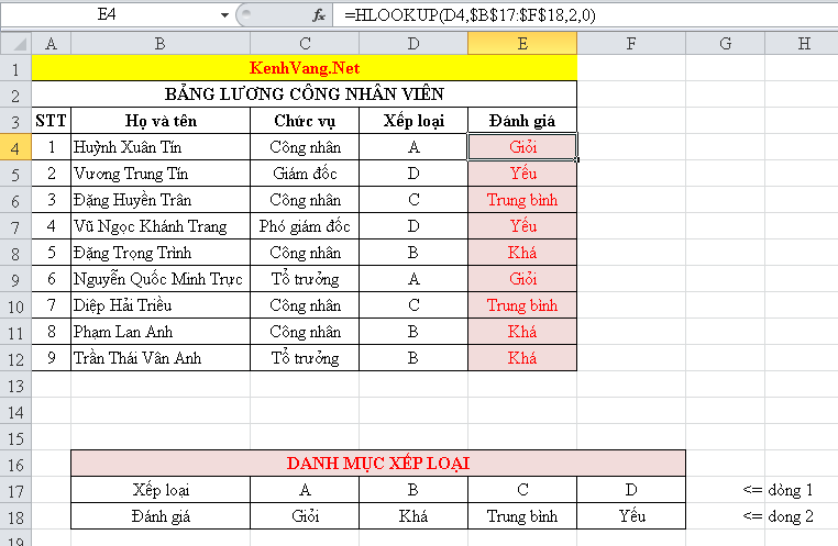 Ham Hlookup - VLOOKUP Excel: Cách dùng VLOOKUP, HLOOKUP từ A-Z