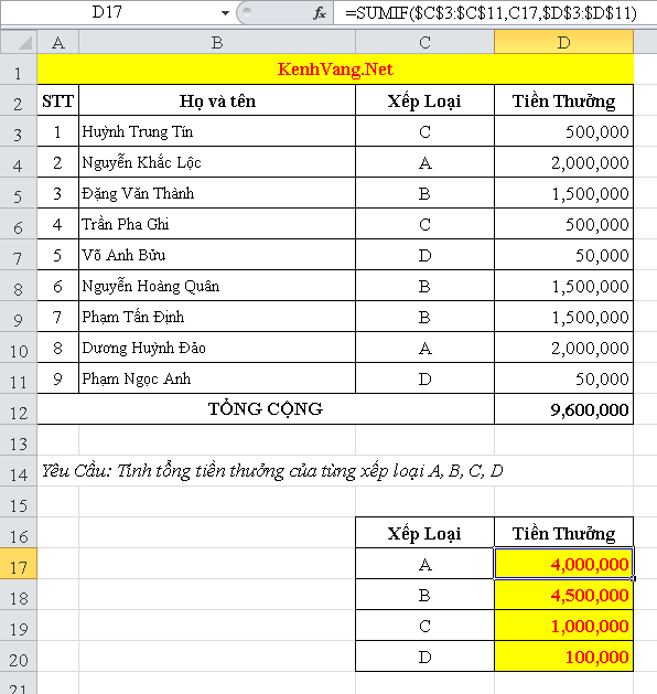 Ham Sumif - Hàm SUM Excel: Cách dùng SUM, SUMIF, SUMIFS có ví dụ