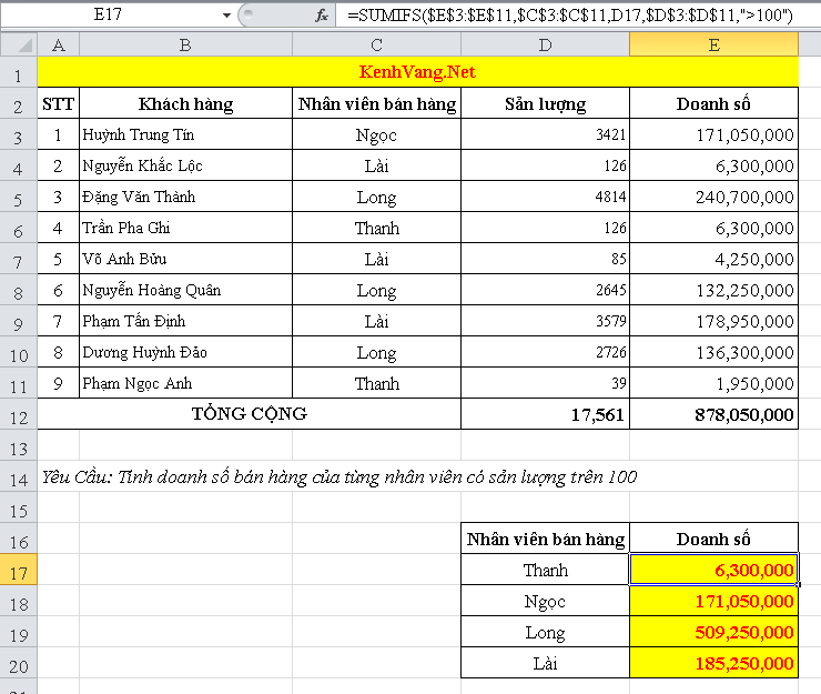 Ham Sumifs - Hàm SUM Excel: Cách dùng SUM, SUMIF, SUMIFS có ví dụ