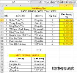 VLOOKUP Excel: Cách dùng VLOOKUP, HLOOKUP từ A-Z
