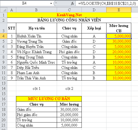 Ham Vlookup - VLOOKUP Excel: Cách dùng VLOOKUP, HLOOKUP từ A-Z